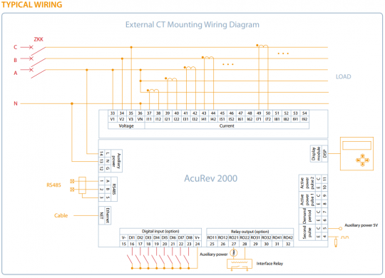 Acurev wiring