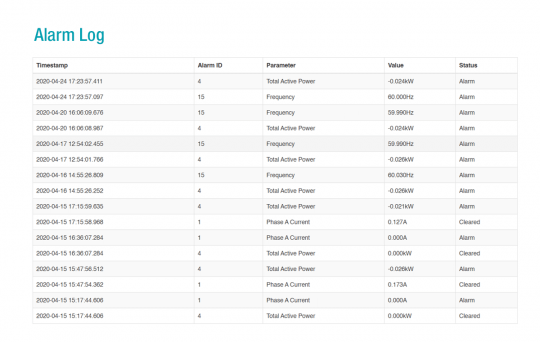 Web ui alarm log