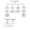 A1700 3 W kwh fault check