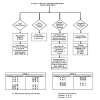 A1700 4 W fault check