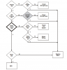 A1700 fault finding chart