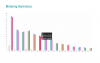 Web ui metering harmonics